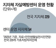 日 지자체도 대응팀 만들어 … 고위험 청소년 집중관리