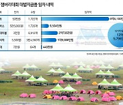 [단독] 잼버리 60만원짜리 텐트 임대료가 50만원…눈먼 예산 ‘펑펑’ [이런정치]