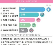 "약물 중증 과민증 있음 안돼"…면역항암제, '이것' 주의