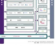 레뷰코퍼레이션, 2023 인플루언서 비즈니스 랜드스케이프 발표