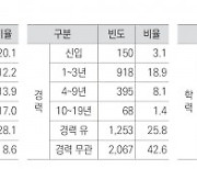 직능연 ‘인공지능 분야 시장수요 및 인재 역량 분석’ 발표