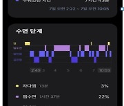 수면 숨소리 듣는다…소프트웨어 2종 혁신의료기기  지정