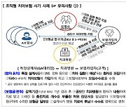 치과 상담사가 보험설계사?···치과보험 권유받았다 수천·수억원대 보험사기 연루된다