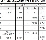 APBC 2023 야구대표팀 예비 명단 확정…문동주, 김도영 포함 62명