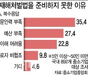 "해외주문 밀려와도 작업량 줄였습니다"