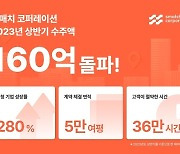 스매치 코퍼레이션, 올 상반기 수주 금액 160억 돌파