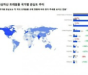 상반기 '트래블룰' 관심 급증…김남국 여파