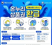 부산시, 주요 수산시장 ‘온누리상품권 환급행사’ 추진