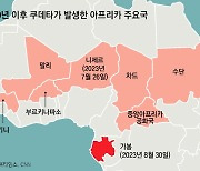 가봉 쿠데타… 아프리카 4년새 8번째, 中-러 영향력 급격확장 속 ‘정치혼돈’