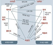 ‘자유의 수호자들’(下)[정전 70년, 끝나지 않은 6·25]