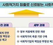 '사회적기업 근로자 1년 이상 고용유지율 꼴찌' 정부, 칼꺼낸다