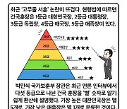 [세컷칼럼] 홍범도 별 9개, 김구 5개…보훈등급 '고무줄'