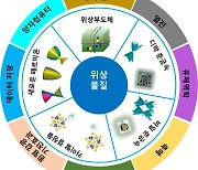 경희대 최석호 교수 연구팀, 세계 최초 2차원 바일준금속 실험적 구현