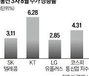 고배당·호실적…다시 보자, 통신株