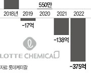 [단독] 롯데케미칼, '적자' 中 합작공장 손절