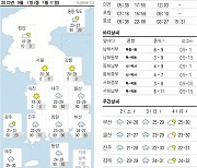 오늘의 날씨- 2023년 9월 1일