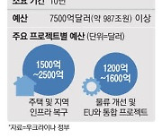 포스코·네이버·KT … 이달 중순 우크라 현장 간다