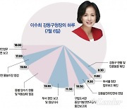 "강동구, 교통망 개선으로 ‘동부 수도권 중심지’로 도약"