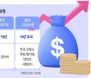 누더기 된 50년 주담대...“대출구조부터 바꿔야”