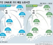 [그래픽] 주말 고속도로 교통량, 나들이 차량으로 다소 혼잡