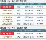 [그래픽] 국민연금 재정안정화 방안