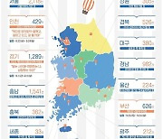 "9월은 독서의 달"…전국 독서문화행사 풍성