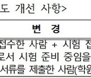 병무청, 수능·편입학 준비 예비군 대상 동원훈련 연기기준 개선