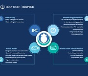 Biocytogen Establishes Two Business Divisions To Distinguish Preclinical Models and Services (BioMice) from Antibody Drug R&D