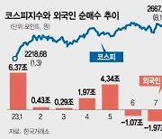 "외국인, 환차손 우려에 넉달째 순매도 전망"