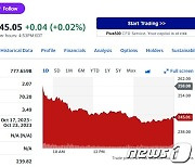 테슬라 신형 모델3 차량 가격 인상, 주가 5% 급락(상보)