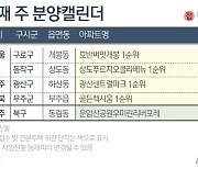 [분양캘린더] 상도푸르지오클라베뉴 등 전국 4개 단지 1572가구 분양