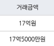 서울 서초동 신동아아파트 75㎡ 17억원에 거래