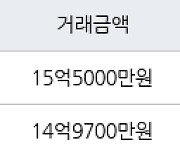 서울 오금동 오금대림 125㎡ 15억5000만원에 거래