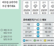 [주말의 날씨] 9월 2일