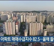 울산 아파트 매매수급지수 82.5… 올해 들어 최고