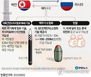 北 러에 무기 주고 ‘고체ICBM·핵탄두 소형화 기술, 현찰’ 거래 가능성