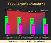 대기업을 꼼꼼히 감시하는 특별한 '펭귄'을 아시나요