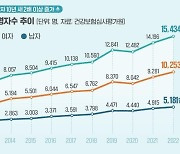 [위클리 건강] "노인 10%가 대변 새는 '변실금'…세척가능 공공화장실 늘려야"