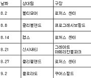 [표] 류현진 2023년 미국프로야구 등판일지