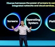 [PRNewswire] Hisense's Fisher Yu Elaborates Their Technical System at IFA 2023