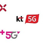 5G 가입자 점유율, SKT 47.7%, KT 29.9%, LG U+ 21.5%