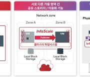 “베리타스 인포스케일로 비즈니스 연속성 확보”