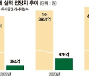 해외 입맛 사로잡은 ‘메로나’… 빙그레 주가 함박웃음