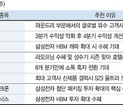 현대제철, 수익성 악화 딛고 반등 기대감[株슐랭 가이드]