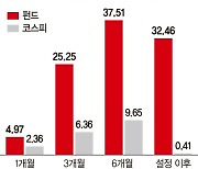 중소형 성장주 집중투자…'안전장치'로 삼성전자 편입 [이런 펀드 어때요?]