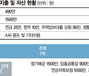 퇴직 9년 앞둔 50대 남편 "노후자금 불려야 하는데 부인과 의견 달라" [재테크 Q&A]