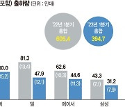 PC 수입 빗장거는 인도시장… 고민 깊어지는 삼성전자