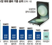 갤Z5로 흥행 예열한 삼성전자… 이제부터 '진짜승부' [하반기 스마트폰 대전]