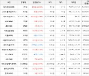 가상화폐 하이파이 109원 상승한 787원에 거래