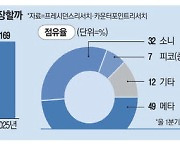 헤드셋 시장 3년뒤 30조…첨단 MR 판 커진다